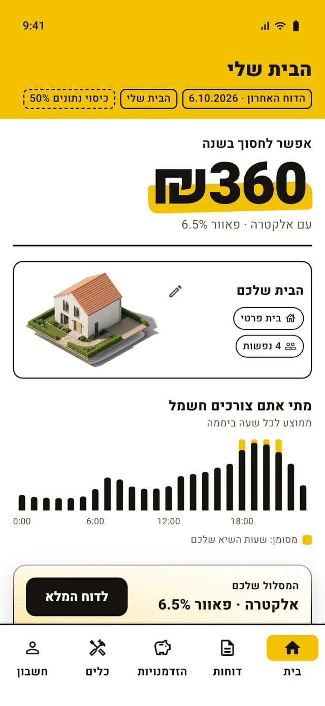 מסך הבית באפליקציה: החיסכון השנתי וגרף הצריכה לפי שעה